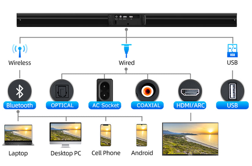 Elf S2 wireless connection 2.0 Waterproof SoundBar