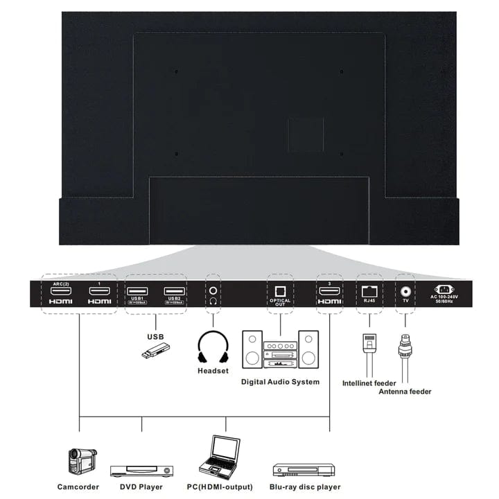 65" 1000Nit Android Outdoor TV (Partial Sun) - 2023 Deck Pro Series